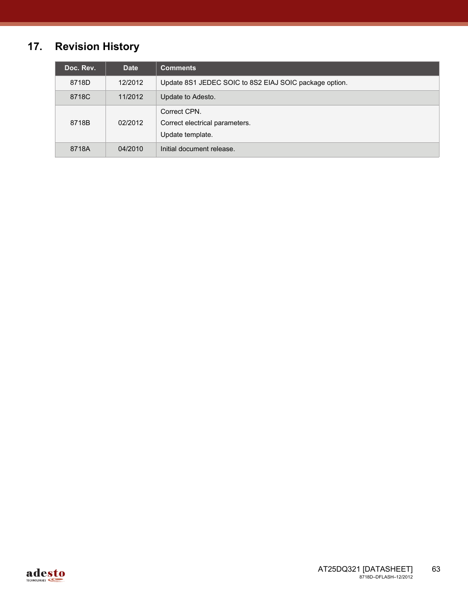 Revision history | Rainbow Electronics AT25DQ321 User Manual | Page 63 / 64