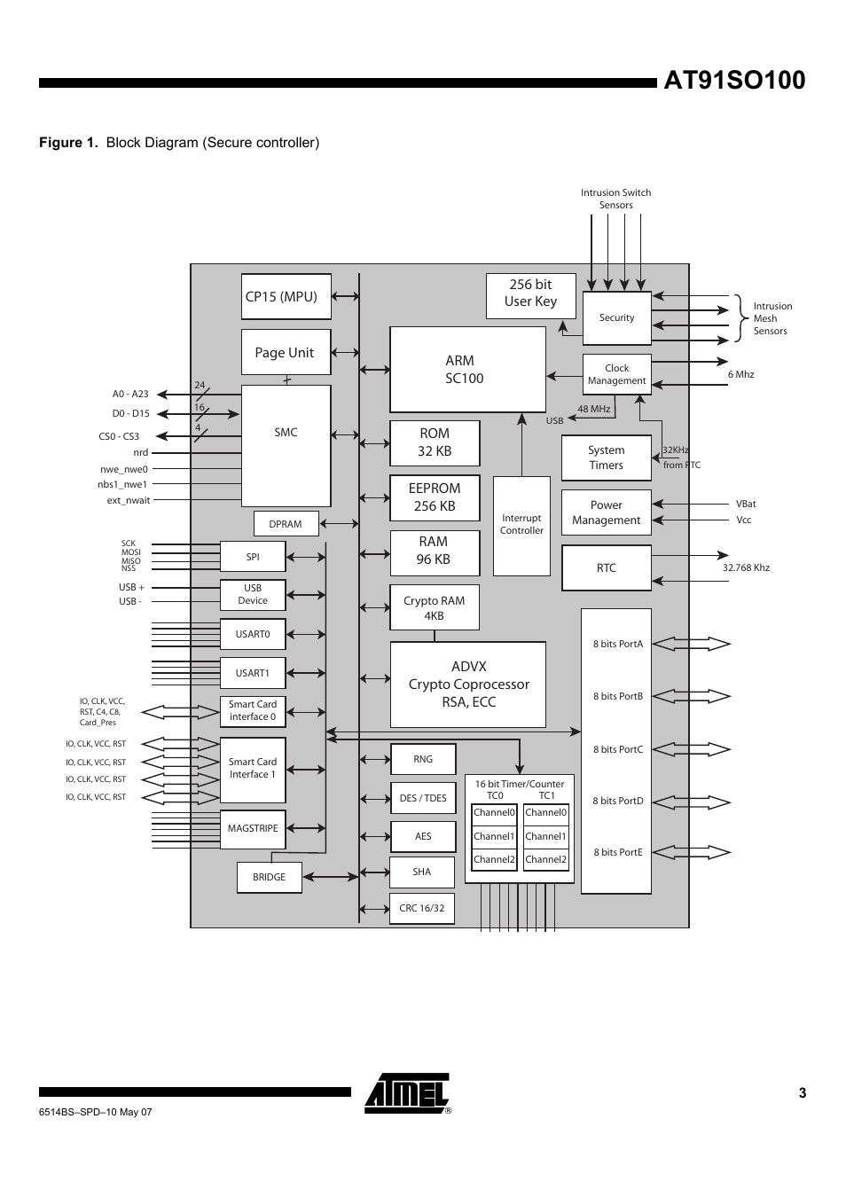 Advx crypto coprocessor rsa, ecc, Page unit, Cp15 (mpu) | Rom 32 kb, 256 bit user key | Rainbow Electronics AT91SO25 User Manual | Page 3 / 7