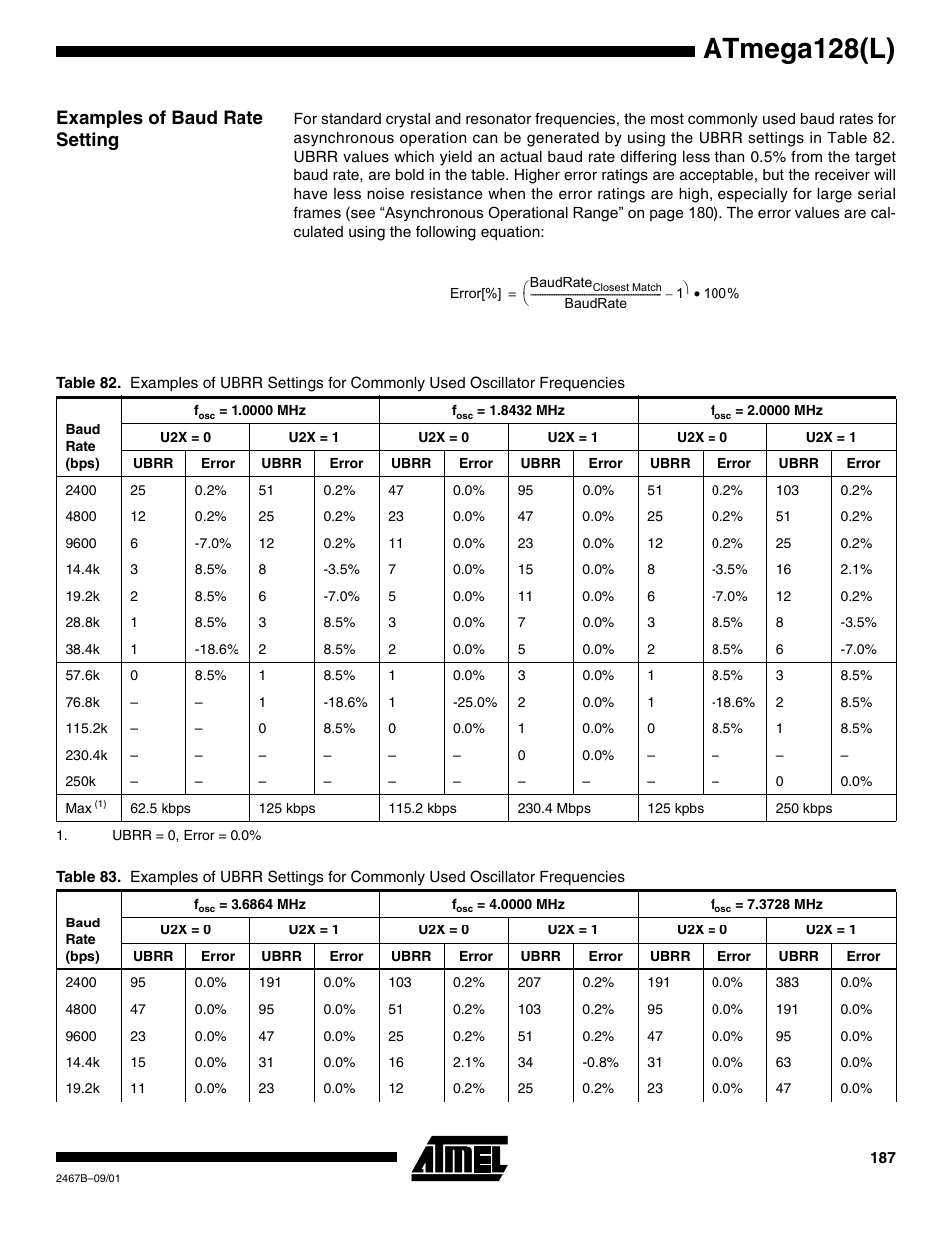 Examples of baud rate setting, Table, Atmega128(l) | Rainbow Electronics ATmega128L User Manual | Page 187 / 331