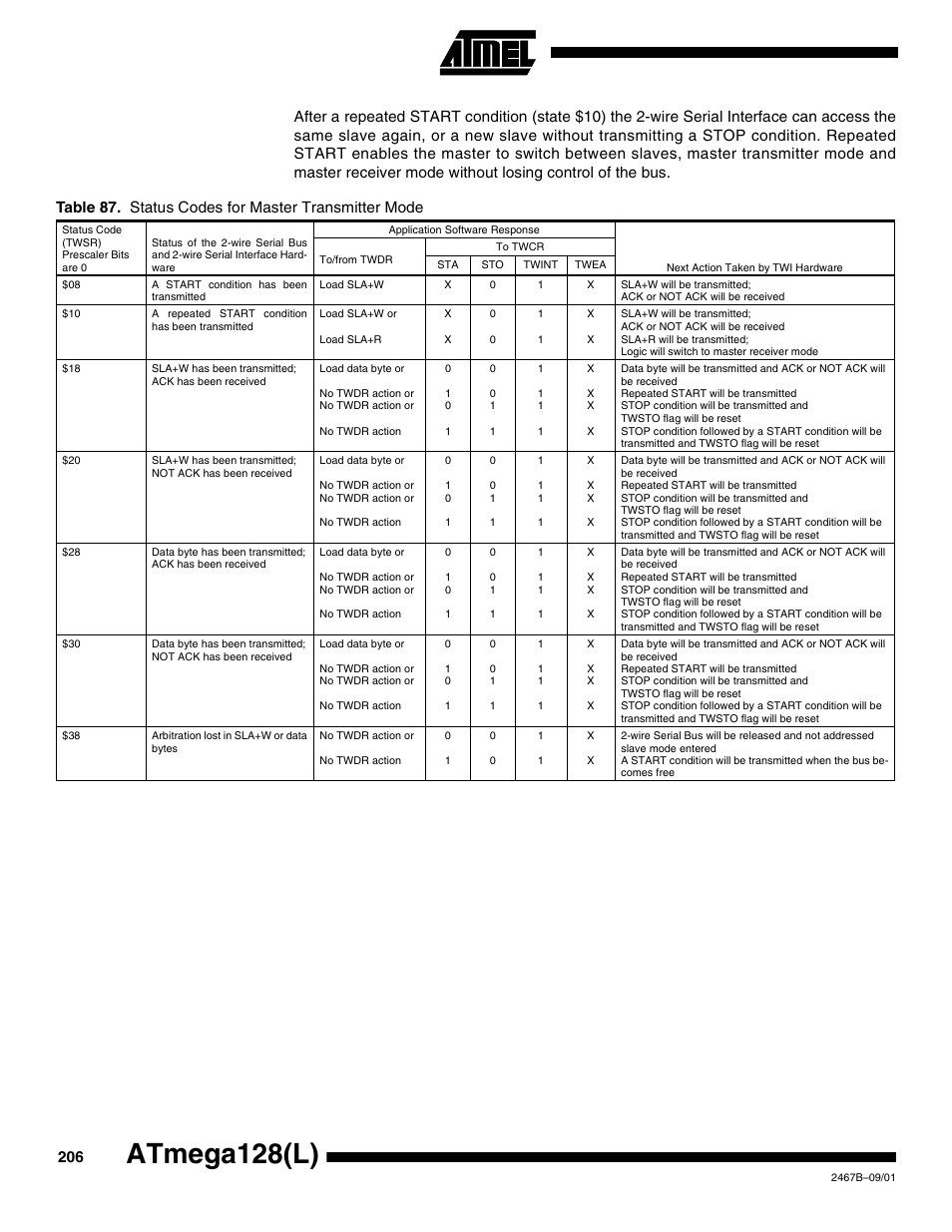 E given in, Table 87 to, Table 87) | Table 87, Atmega128(l) | Rainbow Electronics ATmega128L User Manual | Page 206 / 331