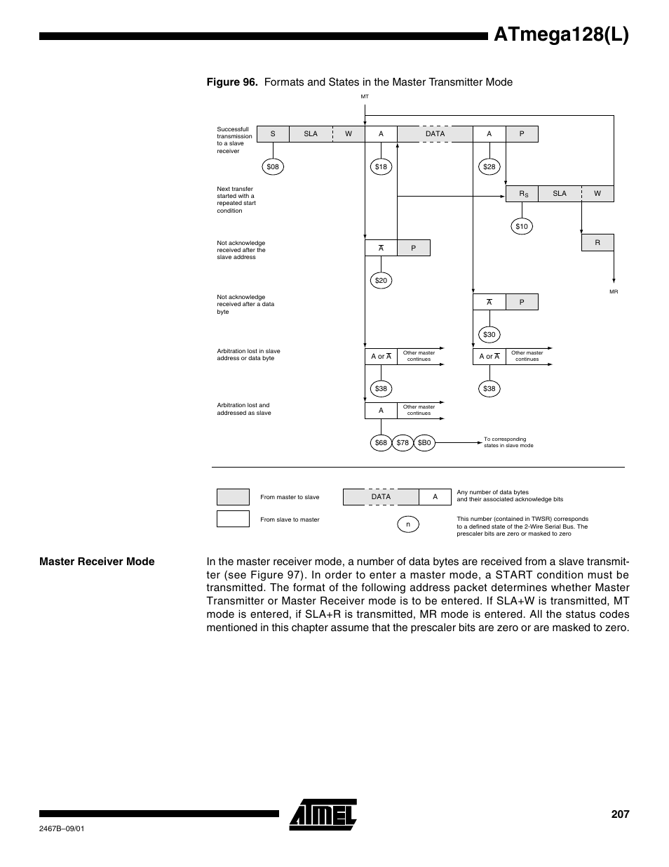 Master receiver mode, Figure 96 to, Atmega128(l) | Rainbow Electronics ATmega128L User Manual | Page 207 / 331