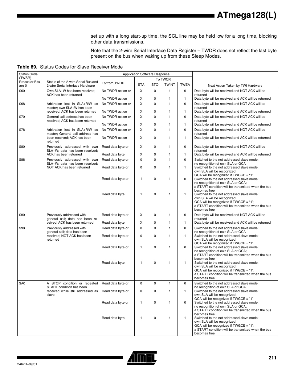 Table 89, Atmega128(l) | Rainbow Electronics ATmega128L User Manual | Page 211 / 331