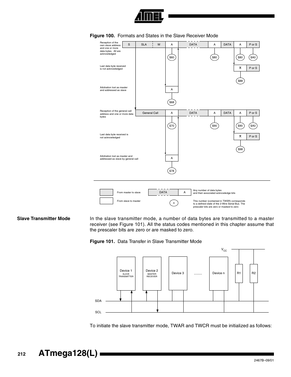 Slave transmitter mode, Atmega128(l) | Rainbow Electronics ATmega128L User Manual | Page 212 / 331