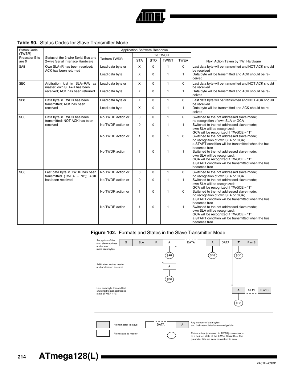 Figure 102, Table 90, Atmega128(l) | Rainbow Electronics ATmega128L User Manual | Page 214 / 331