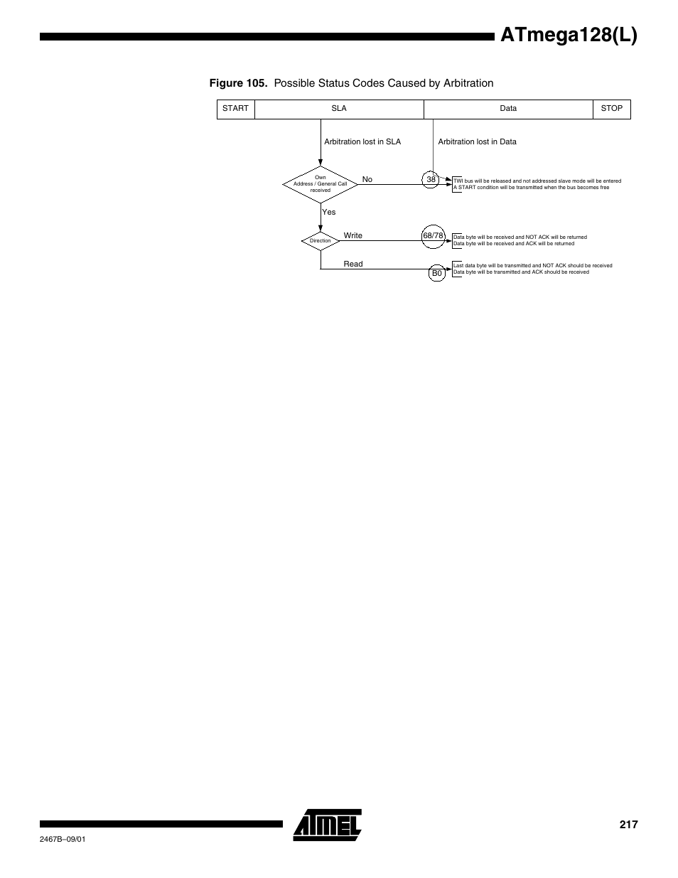 Atmega128(l) | Rainbow Electronics ATmega128L User Manual | Page 217 / 331