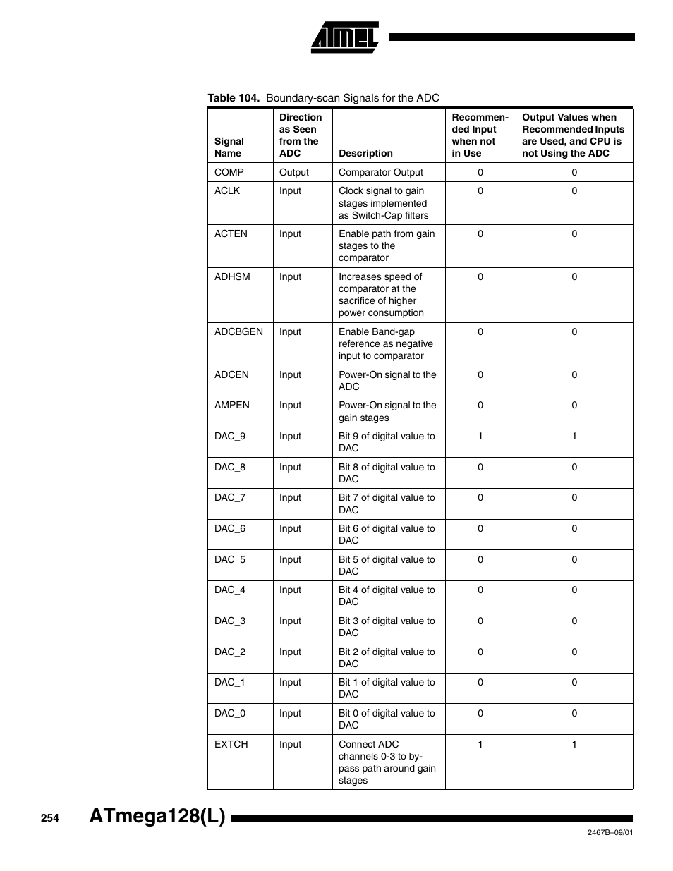 Table 104, Atmega128(l) | Rainbow Electronics ATmega128L User Manual | Page 254 / 331