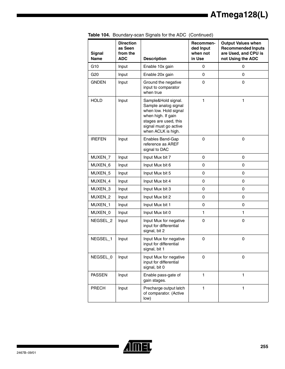Atmega128(l) | Rainbow Electronics ATmega128L User Manual | Page 255 / 331