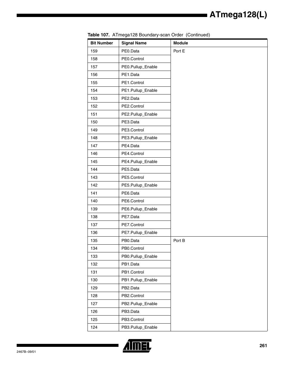Atmega128(l) | Rainbow Electronics ATmega128L User Manual | Page 261 / 331