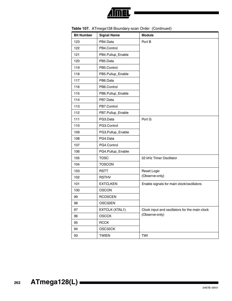 Atmega128(l) | Rainbow Electronics ATmega128L User Manual | Page 262 / 331