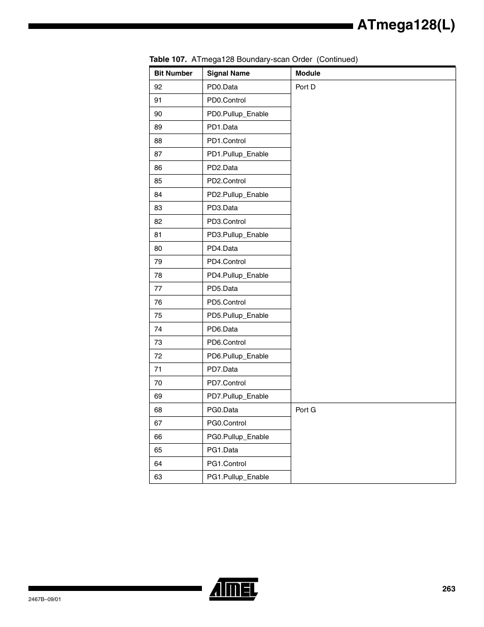 Atmega128(l) | Rainbow Electronics ATmega128L User Manual | Page 263 / 331