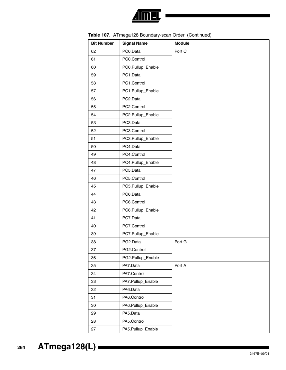 Atmega128(l) | Rainbow Electronics ATmega128L User Manual | Page 264 / 331