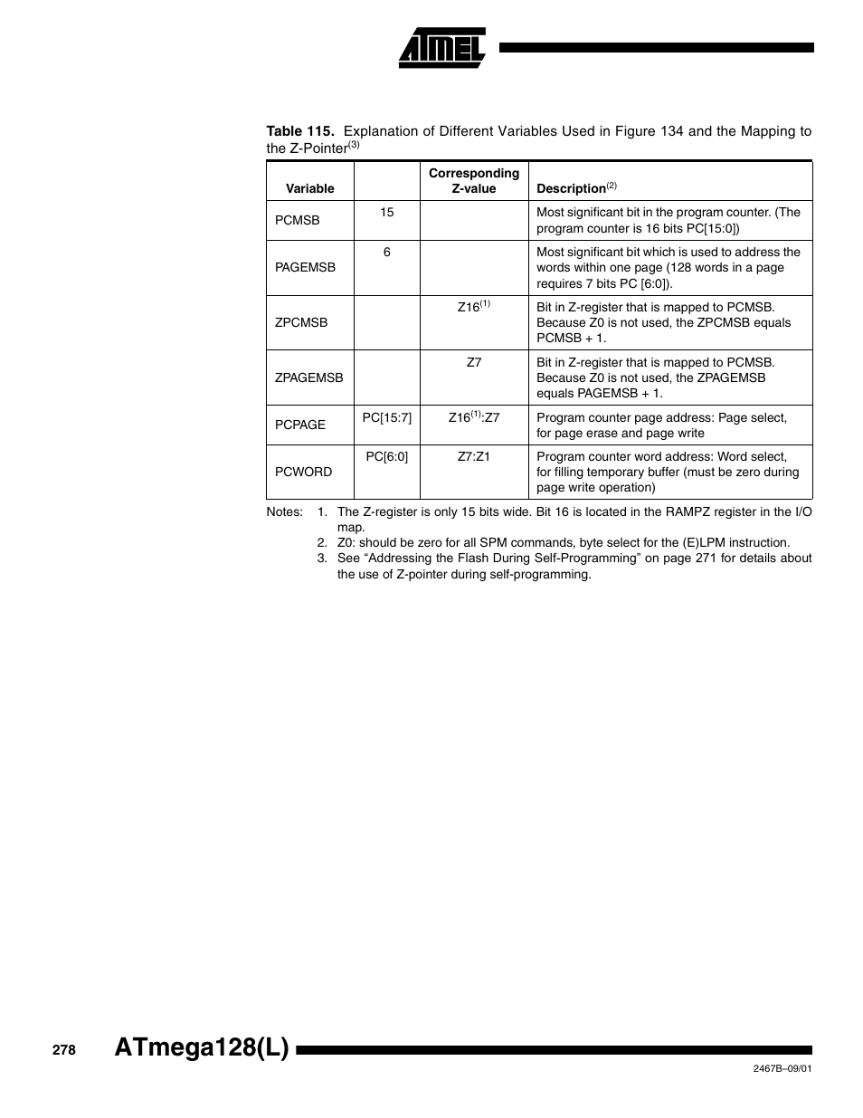 H table 115, Atmega128(l) | Rainbow Electronics ATmega128L User Manual | Page 278 / 331