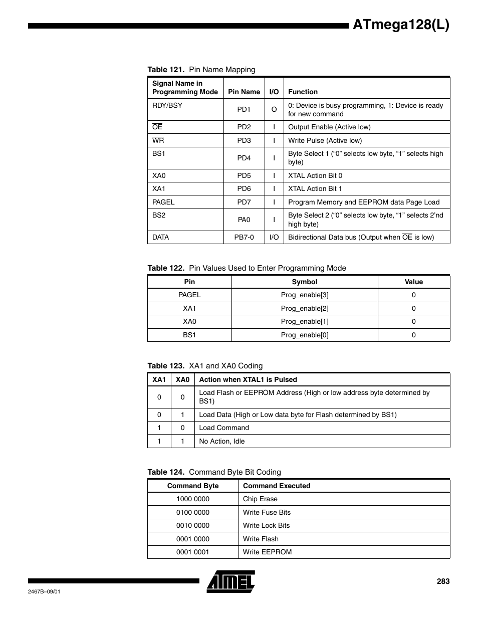 D table 121. pi, Table 123, Table 124 | Atmega128(l) | Rainbow Electronics ATmega128L User Manual | Page 283 / 331