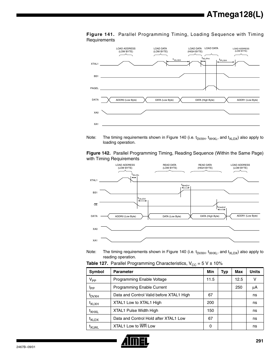 Atmega128(l), Table 127. parallel programming characteristics, v, 5 v ± 10 | Rainbow Electronics ATmega128L User Manual | Page 291 / 331