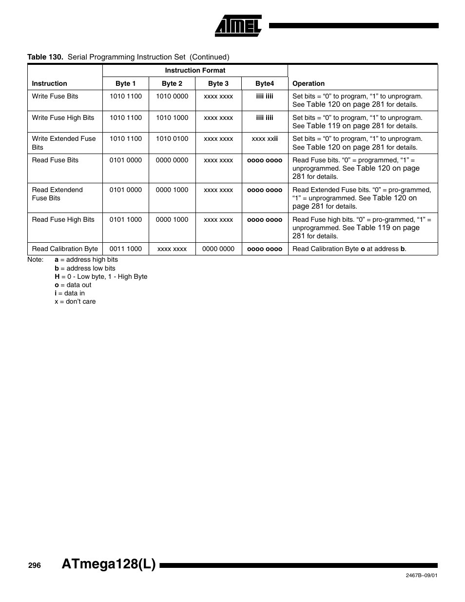 Atmega128(l) | Rainbow Electronics ATmega128L User Manual | Page 296 / 331