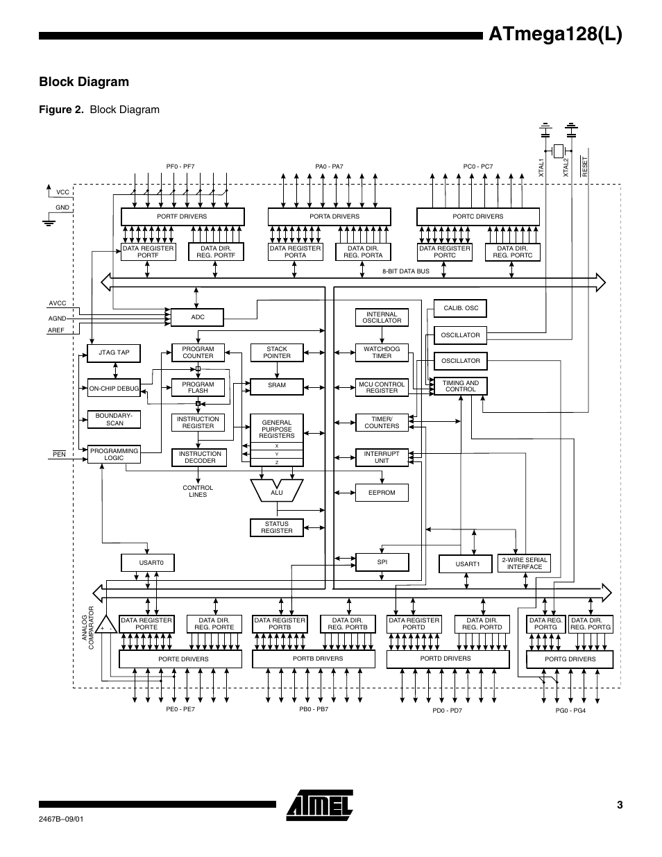 Block diagram, Atmega128(l), Figure 2. block diagram | Rainbow Electronics ATmega128L User Manual | Page 3 / 331