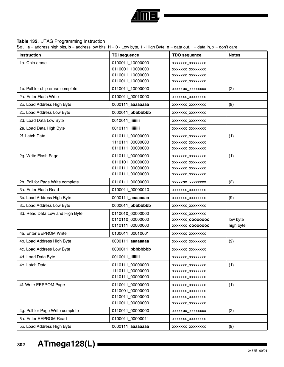 Table 132 be, Atmega128(l) | Rainbow Electronics ATmega128L User Manual | Page 302 / 331