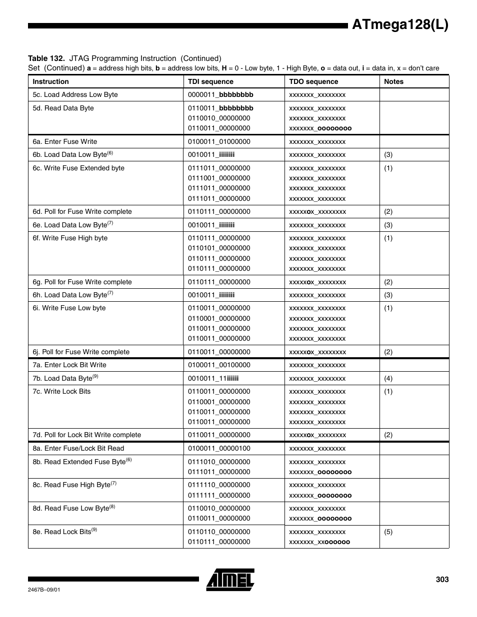 Atmega128(l) | Rainbow Electronics ATmega128L User Manual | Page 303 / 331