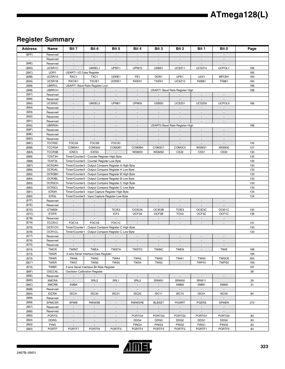 Register summary, Atmega128(l) | Rainbow Electronics ATmega128L User Manual | Page 323 / 331