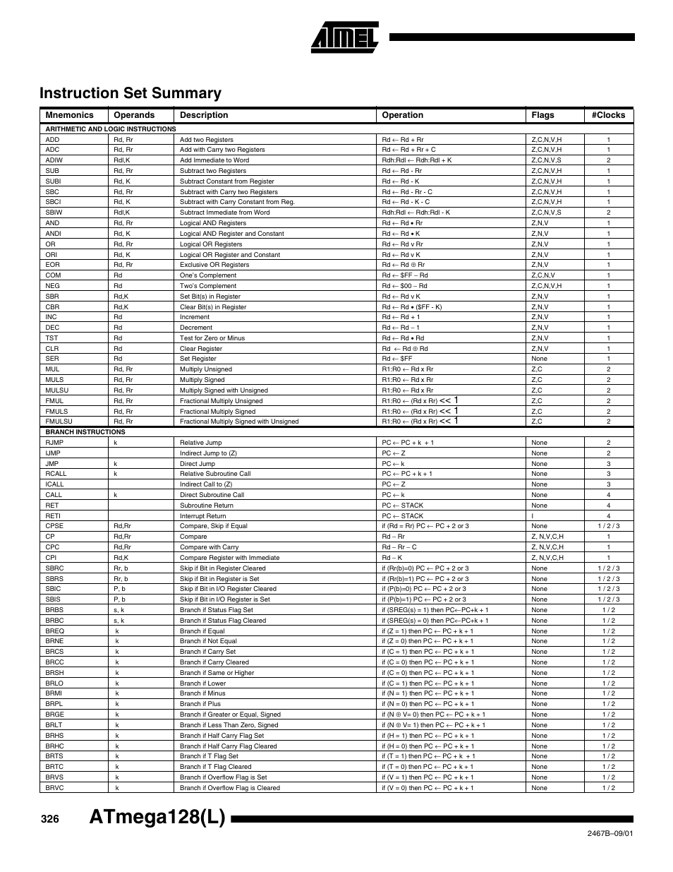 Instruction set summary, Atmega128(l) | Rainbow Electronics ATmega128L User Manual | Page 326 / 331