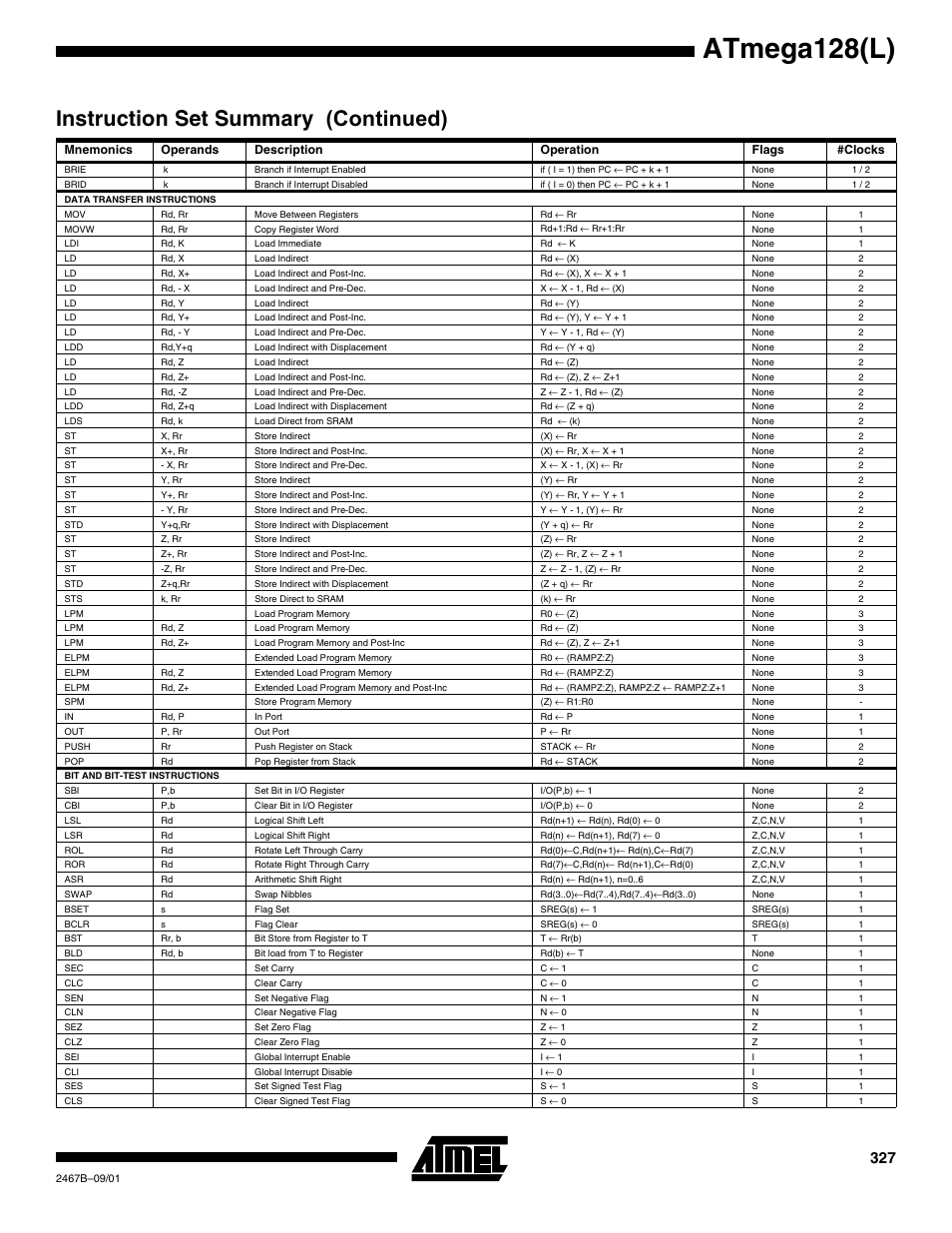 Atmega128(l), Instruction set summary (continued) | Rainbow Electronics ATmega128L User Manual | Page 327 / 331