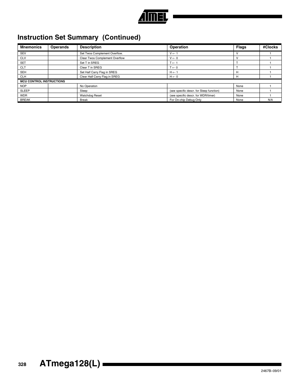 Atmega128(l), Instruction set summary (continued) | Rainbow Electronics ATmega128L User Manual | Page 328 / 331