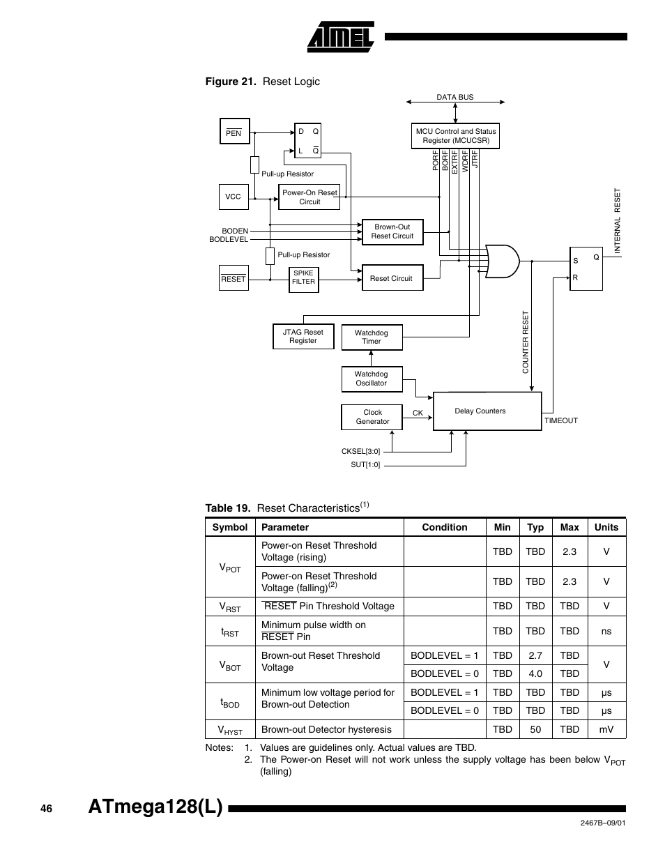 Table, Am in, Figure 21 | Table 19 def, Atmega128(l) | Rainbow Electronics ATmega128L User Manual | Page 46 / 331