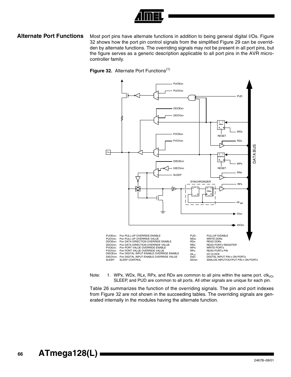 Alternate port functions, Alternate port func, Atmega128(l) | Data bus | Rainbow Electronics ATmega128L User Manual | Page 66 / 331
