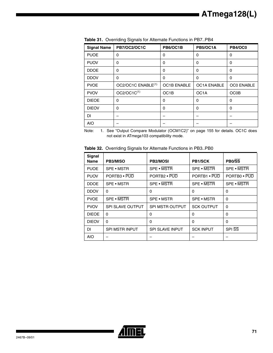 Atmega128(l) | Rainbow Electronics ATmega128L User Manual | Page 71 / 331