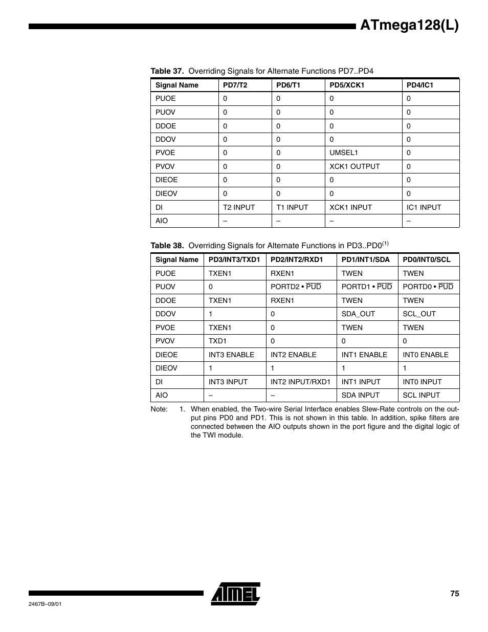 Table 37, D table 38, Atmega128(l) | Rainbow Electronics ATmega128L User Manual | Page 75 / 331