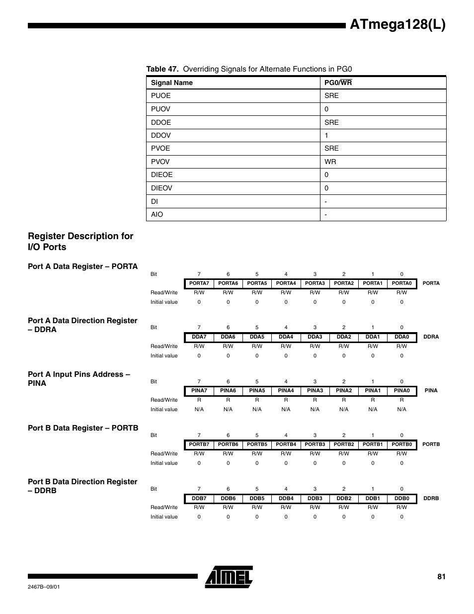 Register description for i/o ports, Port a data register – porta, Port a data direction register – ddra | Port a input pins address – pina, Port b data register – portb, Port b data direction register – ddrb, Register description, Table 47 r, Atmega128(l) | Rainbow Electronics ATmega128L User Manual | Page 81 / 331