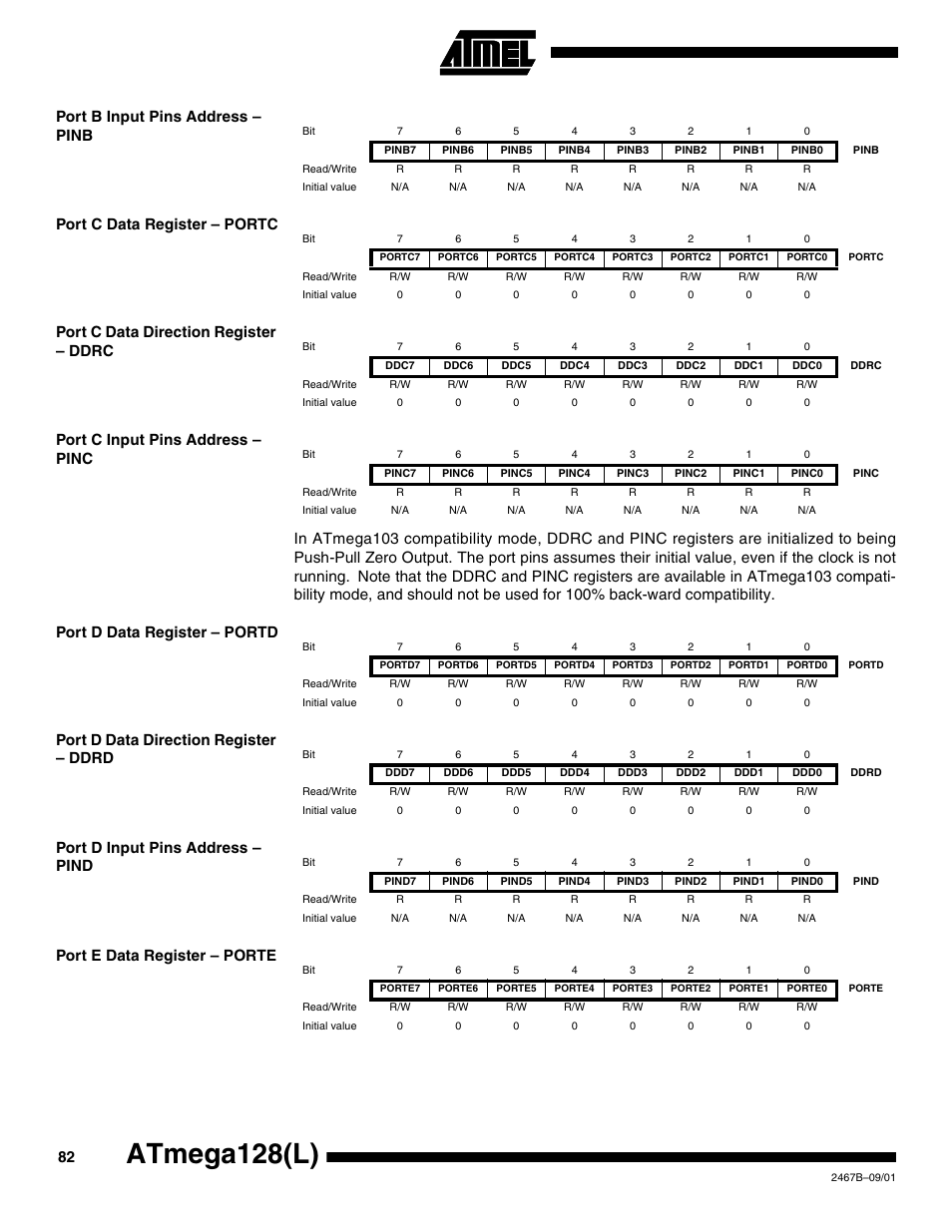 Port b input pins address – pinb, Port c data register – portc, Port c data direction register – ddrc | Port c input pins address – pinc, Port d data register – portd, Port d data direction register – ddrd, Port d input pins address – pind, Port e data register – porte, Atmega128(l) | Rainbow Electronics ATmega128L User Manual | Page 82 / 331