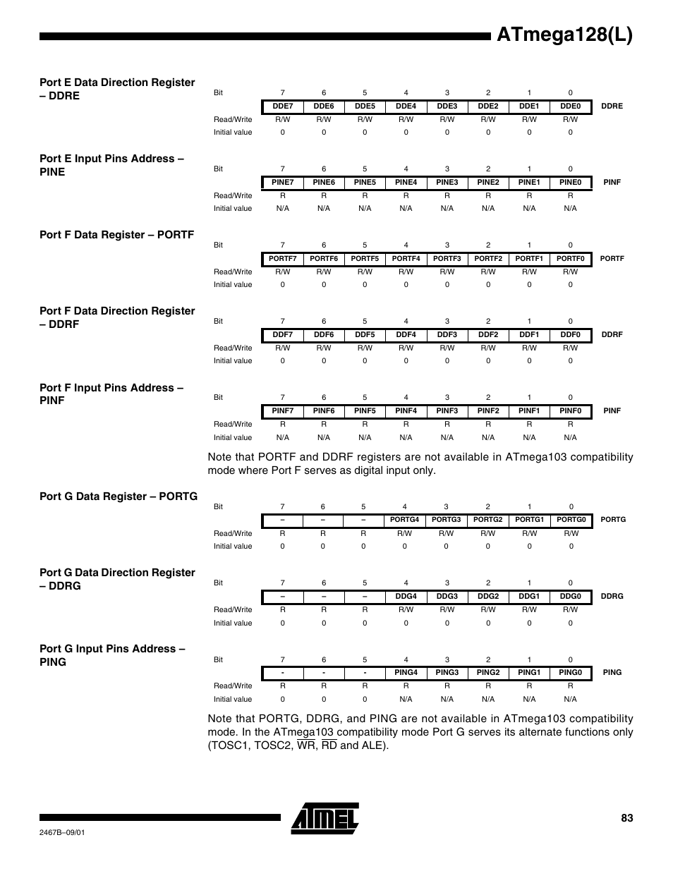 Port e data direction register – ddre, Port e input pins address – pine, Port f data register – portf | Port f data direction register – ddrf, Port f input pins address – pinf, Port g data register – portg, Port g data direction register – ddrg, Port g input pins address – ping, Atmega128(l) | Rainbow Electronics ATmega128L User Manual | Page 83 / 331