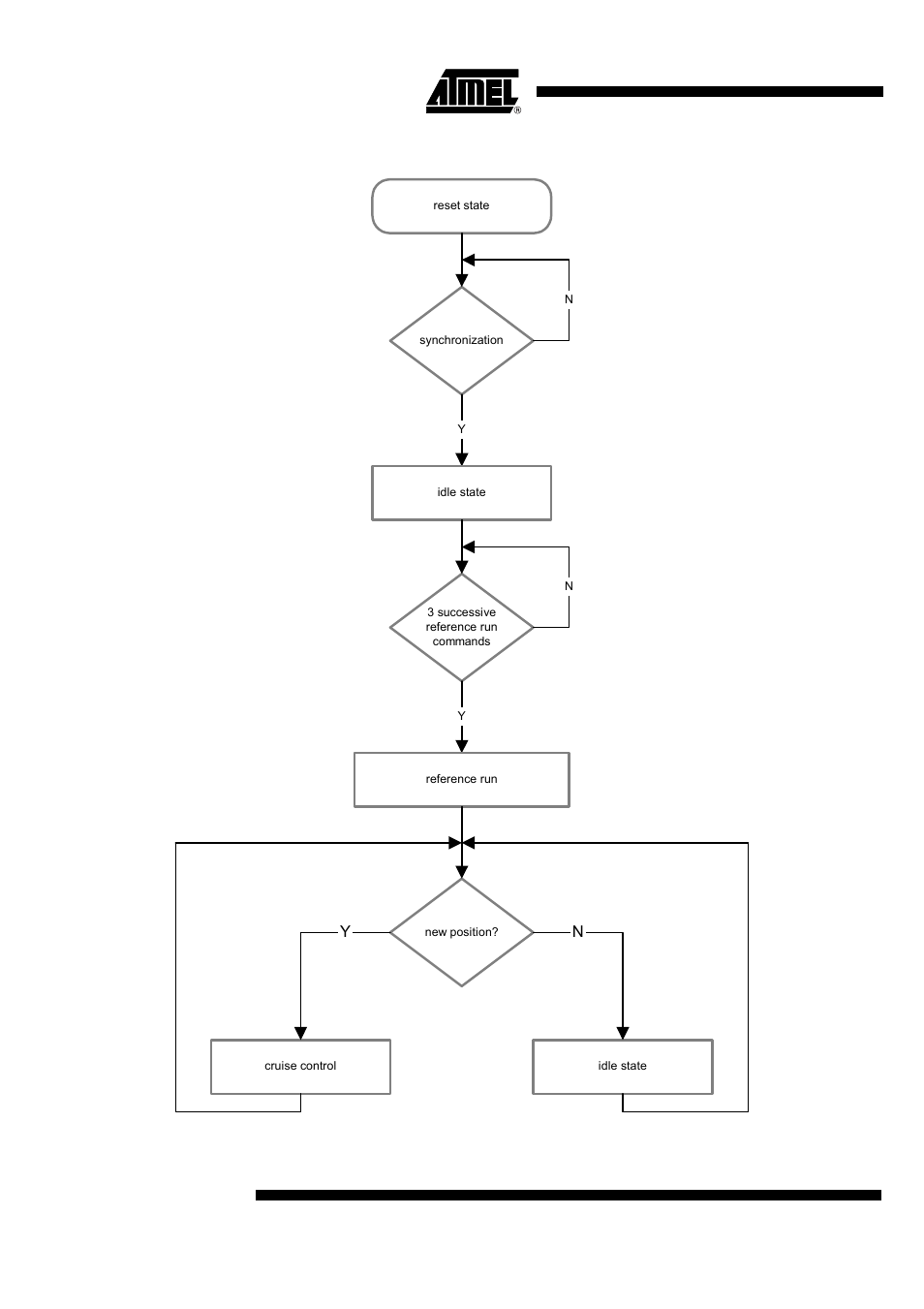 Figure 10 show, Ata6830 | Rainbow Electronics ATA6830 User Manual | Page 10 / 23