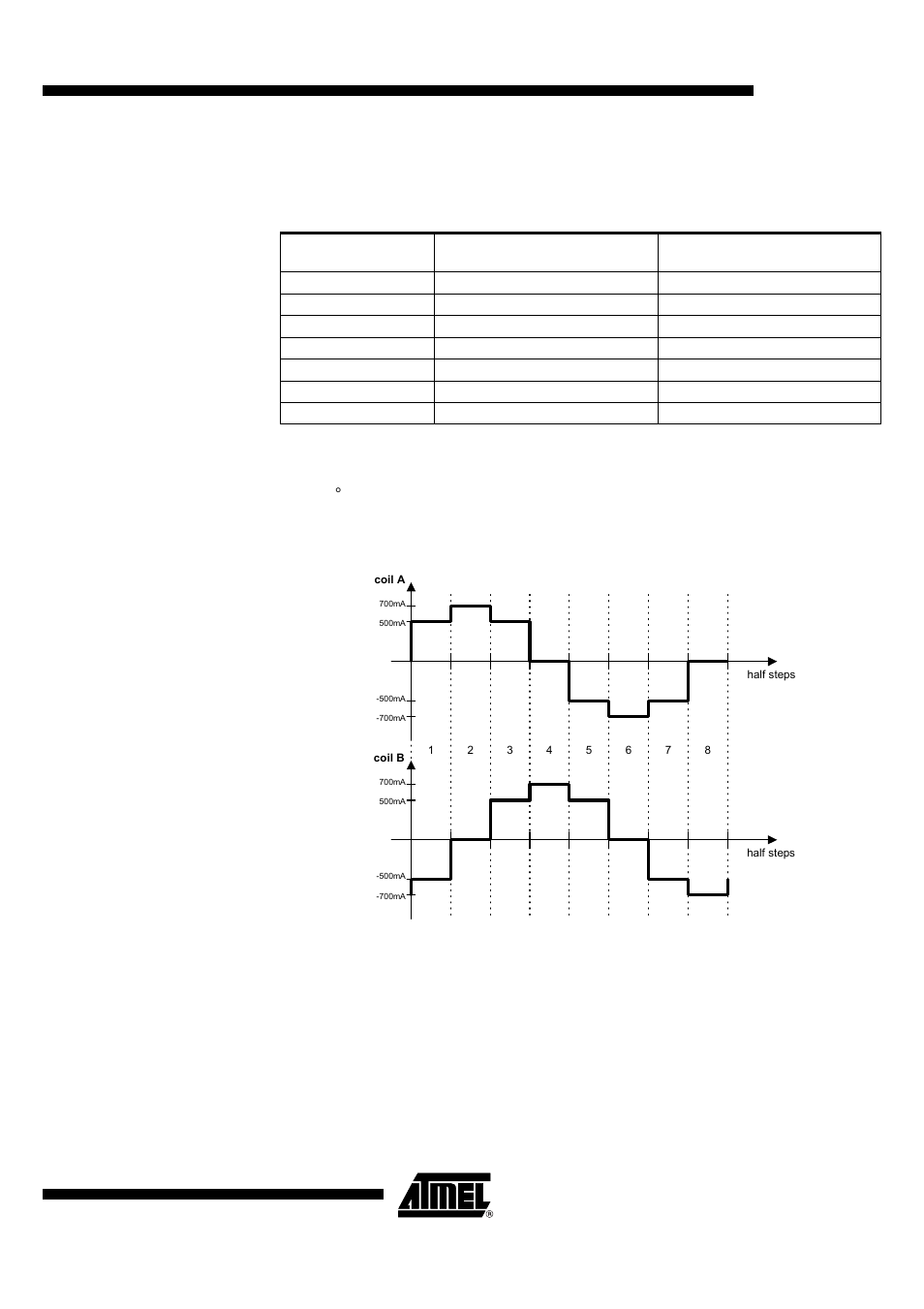 Ata6830, Step operation, Chopper current control | Rainbow Electronics ATA6830 User Manual | Page 13 / 23