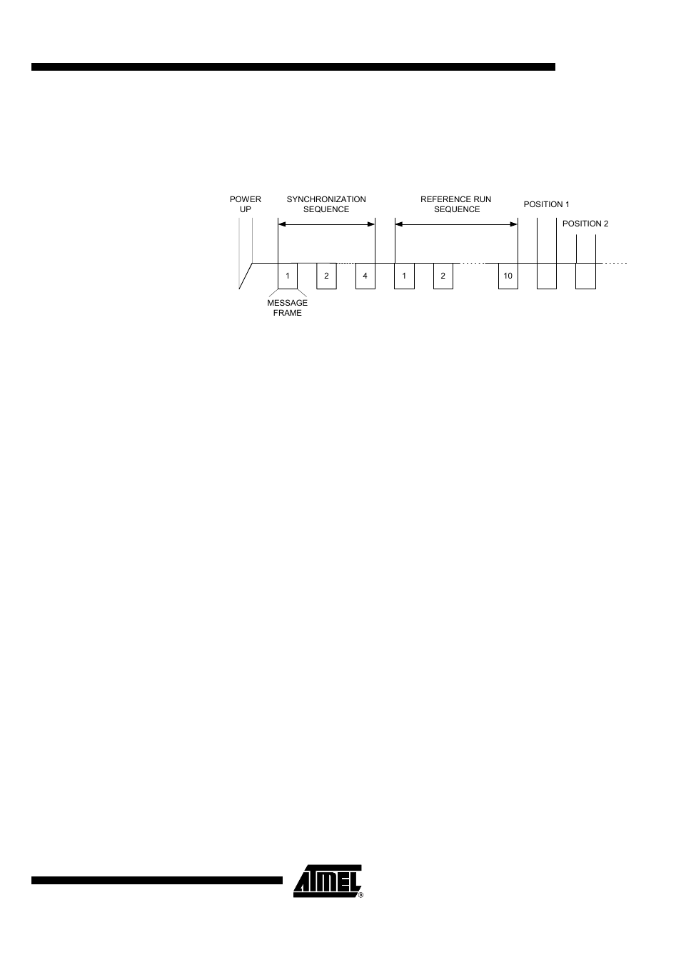 Ata6830, Power-up sequence | Rainbow Electronics ATA6830 User Manual | Page 9 / 23