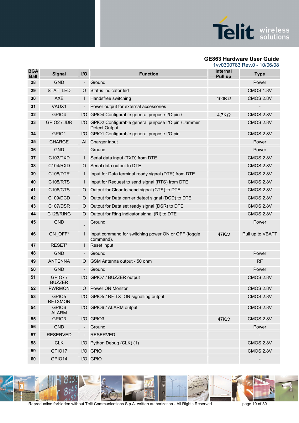 Rainbow Electronics GE863-PY User Manual | Page 10 / 80