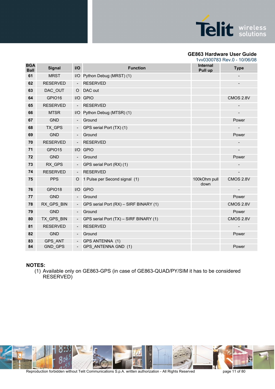 Rainbow Electronics GE863-PY User Manual | Page 11 / 80