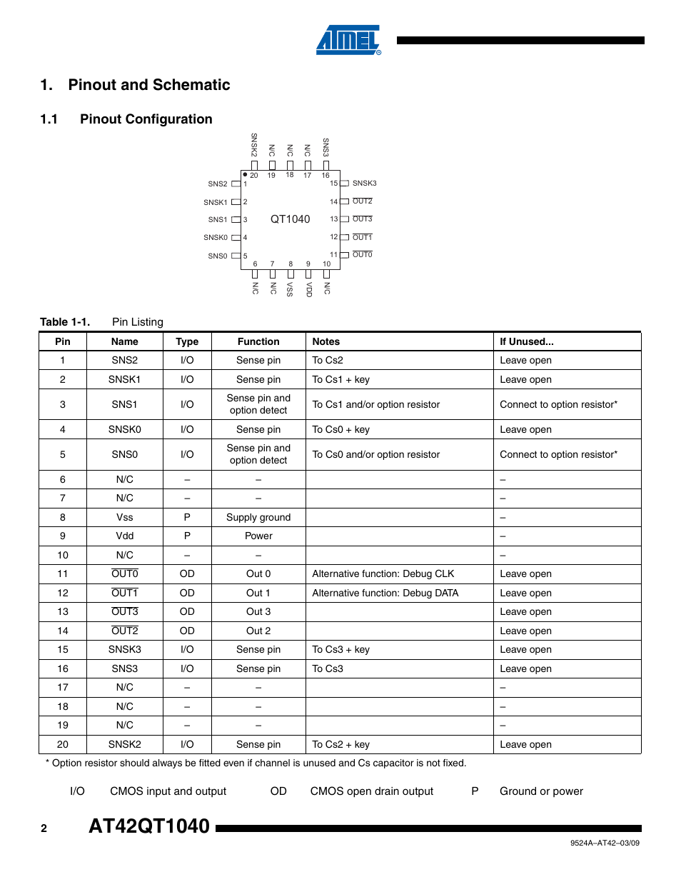 Pinout and schematic, 1 pinout configuration | Rainbow Electronics AT42QT1040 User Manual | Page 2 / 18