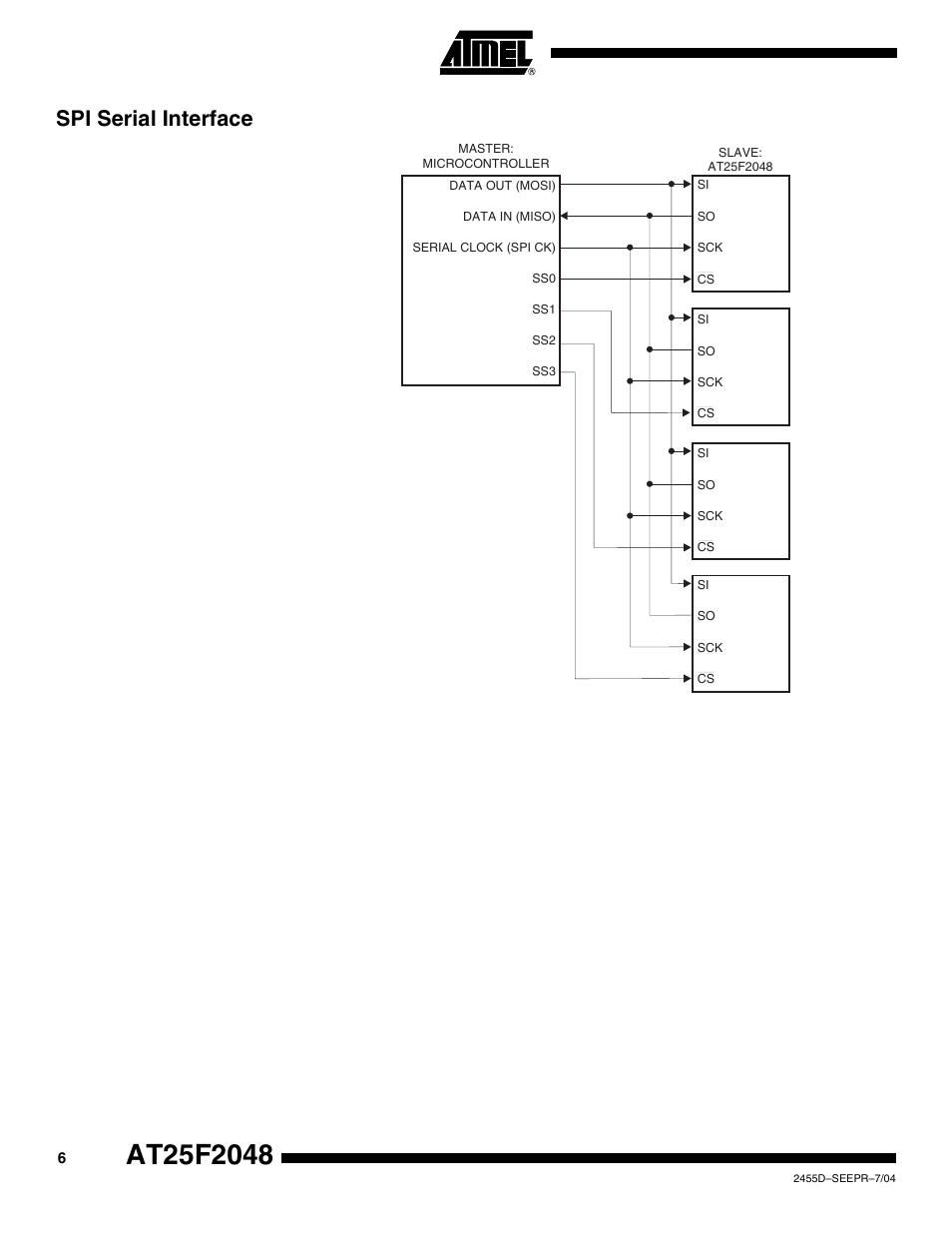 Spi serial interface | Rainbow Electronics AT25F2048 User Manual | Page 6 / 17