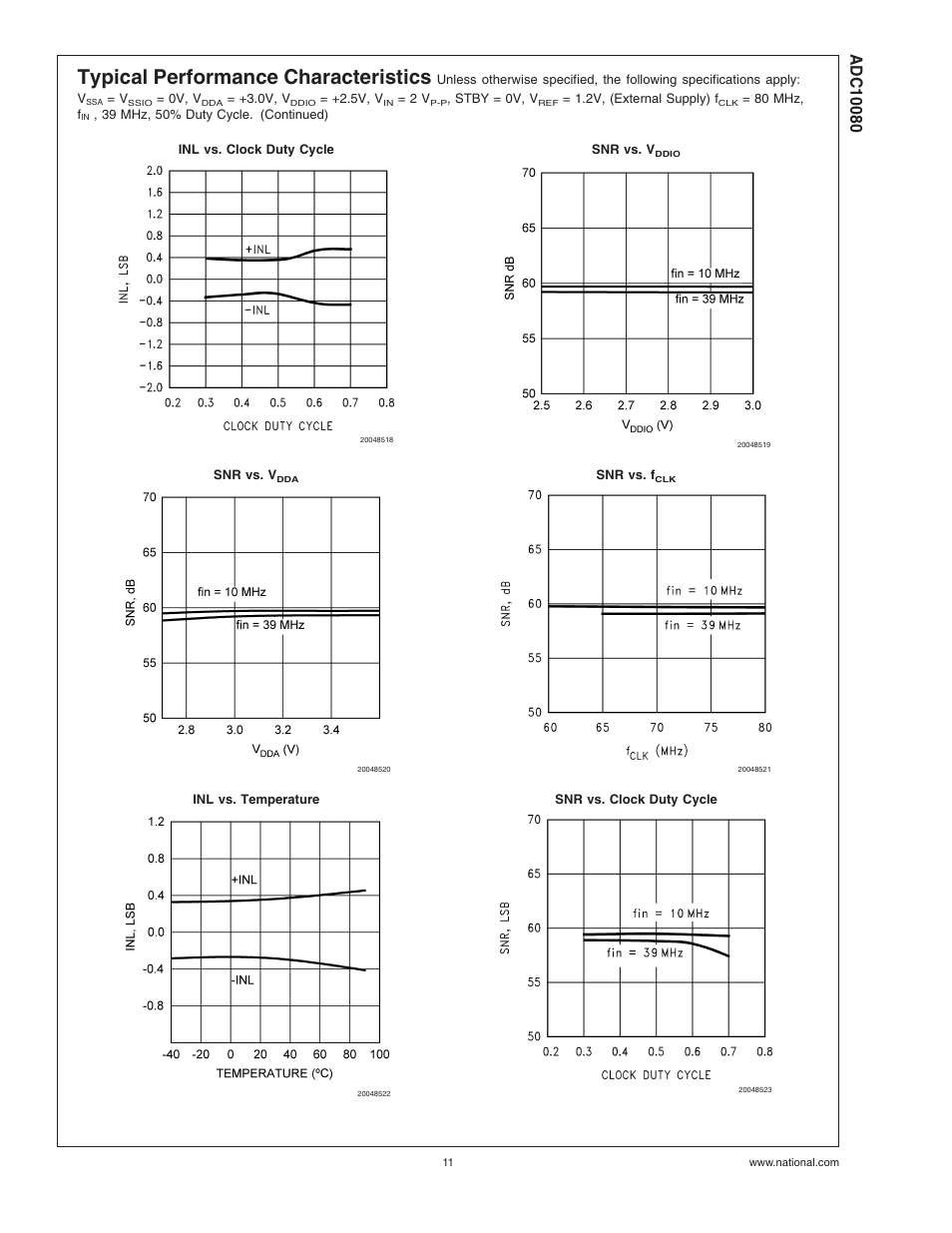 Typical performance characteristics | Rainbow Electronics ADC10080 User Manual | Page 11 / 19