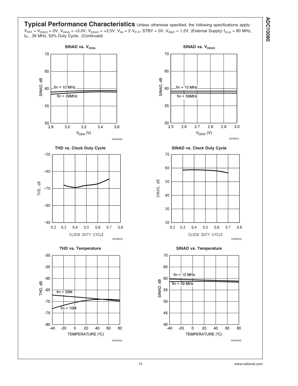 Typical performance characteristics | Rainbow Electronics ADC10080 User Manual | Page 13 / 19