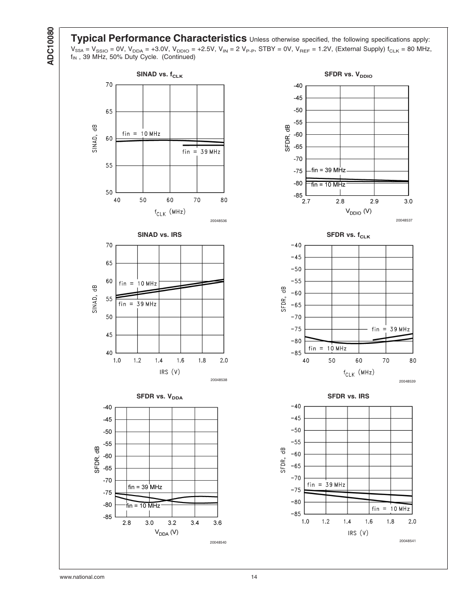 Typical performance characteristics | Rainbow Electronics ADC10080 User Manual | Page 14 / 19