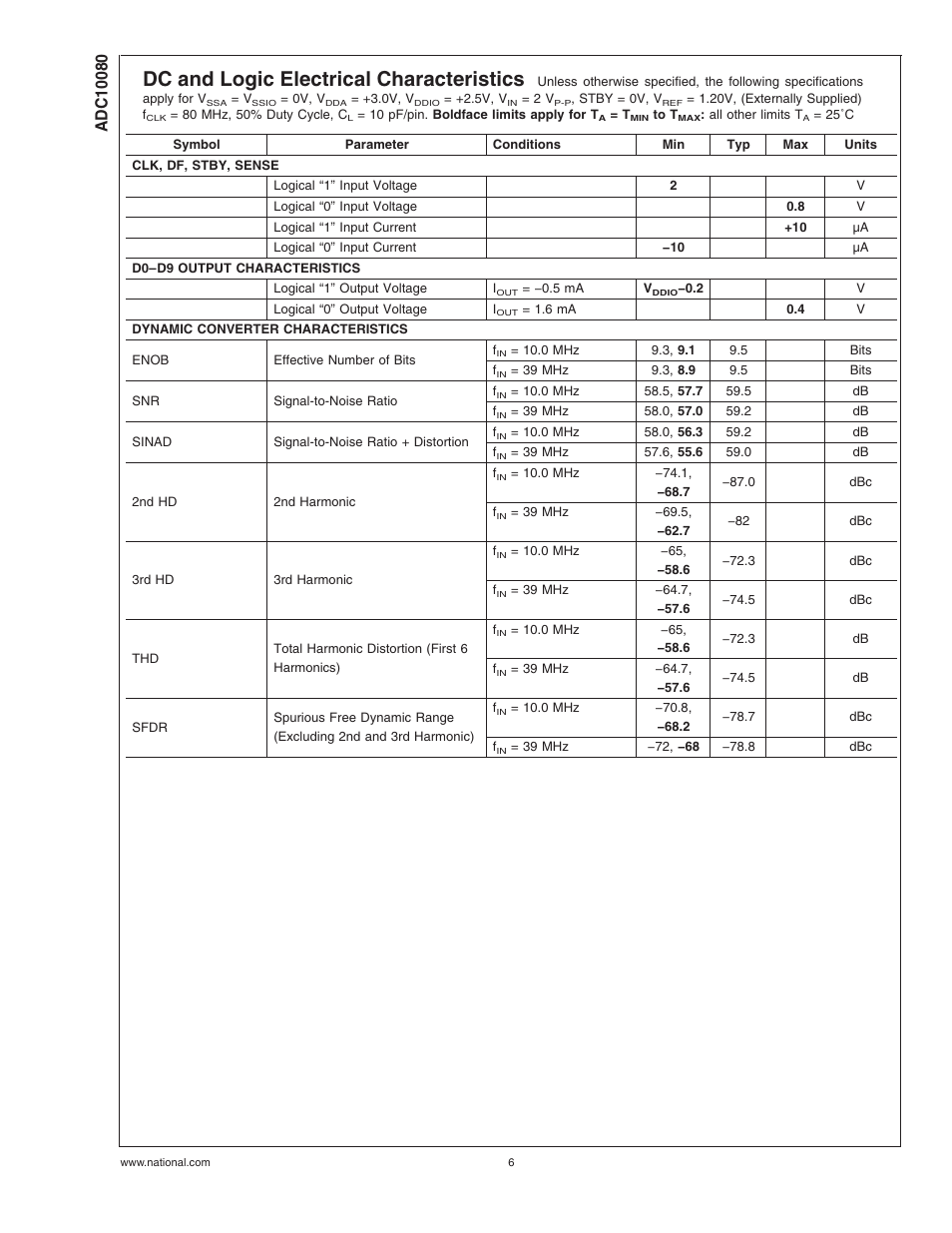 Dc and logic electrical characteristics | Rainbow Electronics ADC10080 User Manual | Page 6 / 19