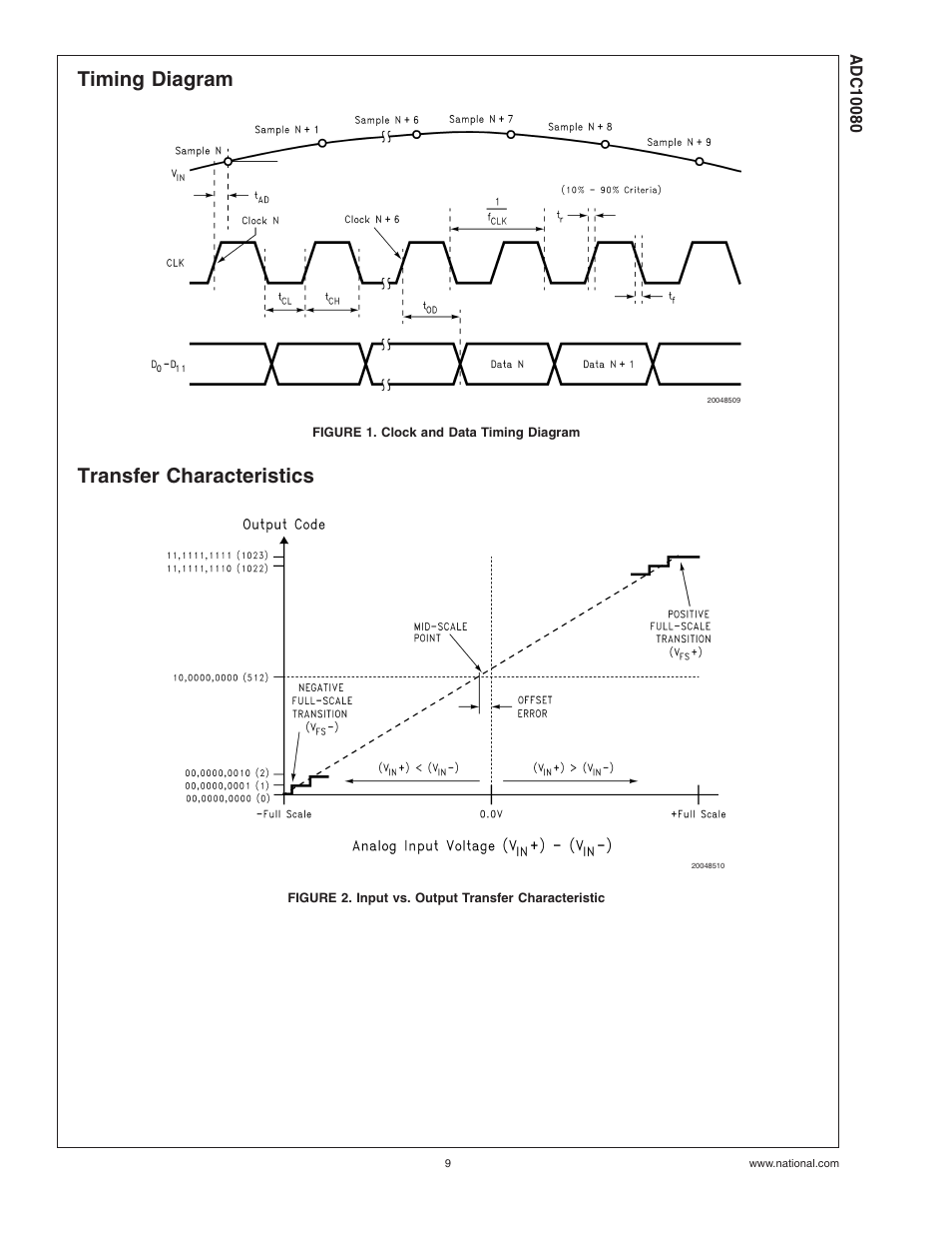 Timing diagram, Figure 1. clock and data timing diagram, Transfer characteristics | Figure 2. input vs. output transfer characteristic, Timing diagram transfer characteristics | Rainbow Electronics ADC10080 User Manual | Page 9 / 19