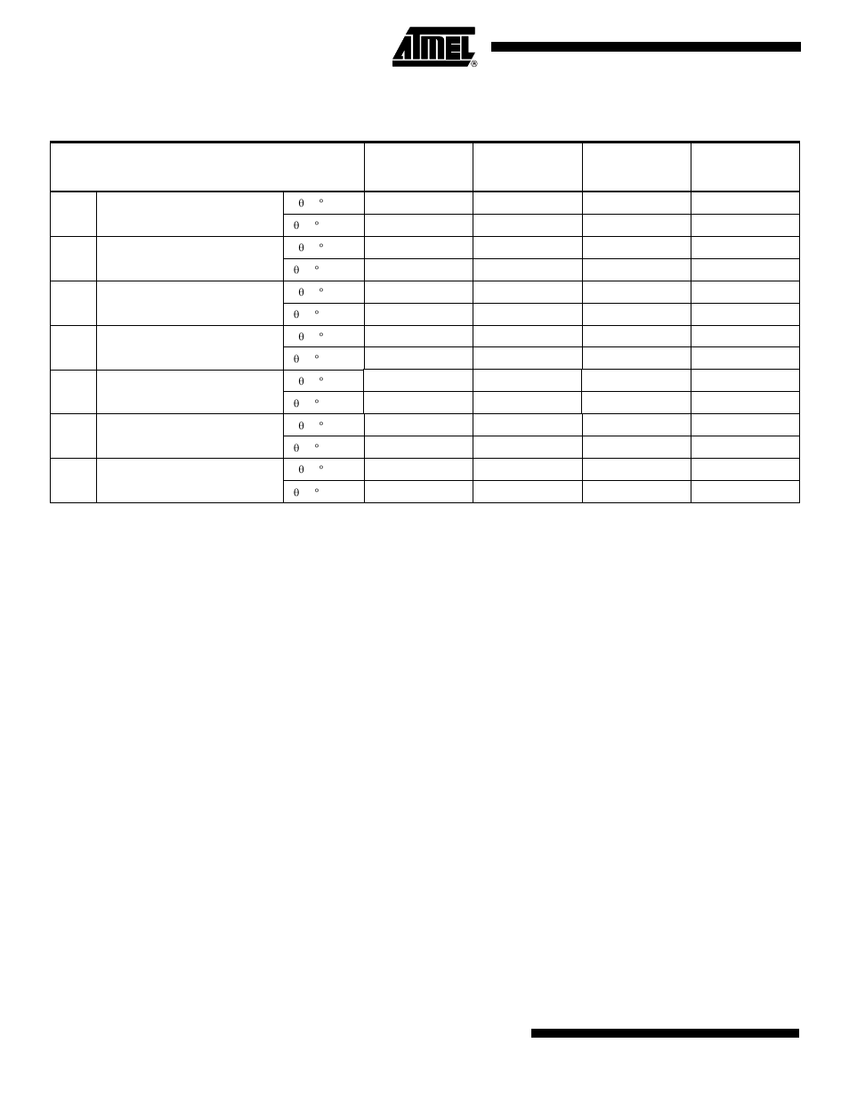 Thermal resistance coefficients(1), Thermal resistance coefficients | Rainbow Electronics AT17LV040 User Manual | Page 14 / 24