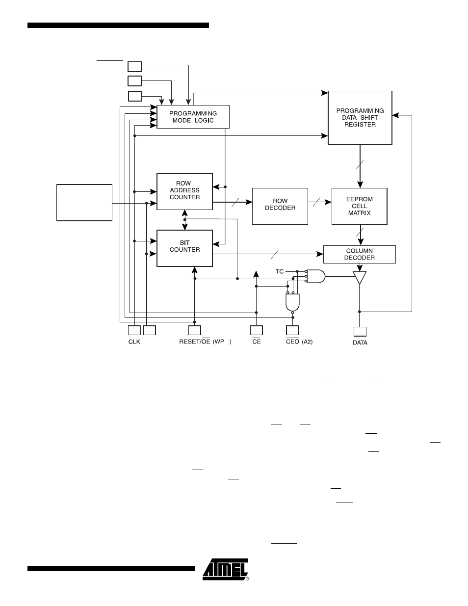 Block diagram, Device description | Rainbow Electronics AT17LV040 User Manual | Page 5 / 24