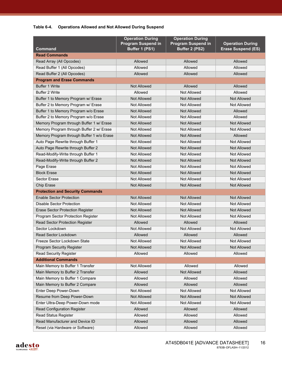 Rainbow Electronics AT45DB041E User Manual | Page 16 / 71