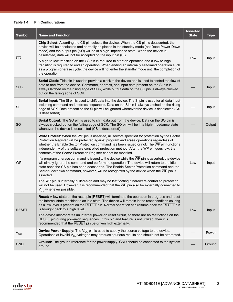 Rainbow Electronics AT45DB041E User Manual | Page 3 / 71