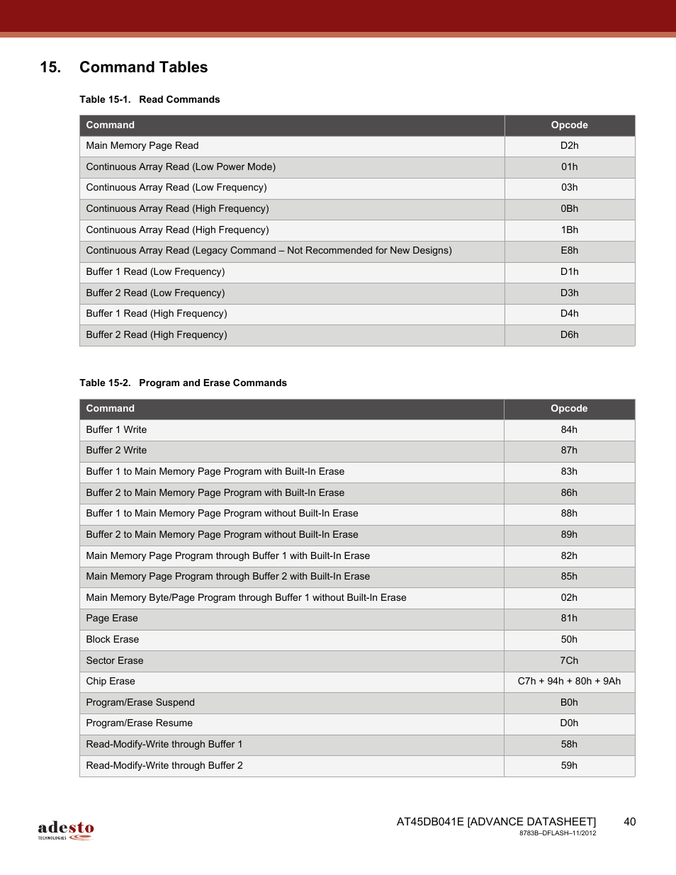 Command tables, Through | Rainbow Electronics AT45DB041E User Manual | Page 40 / 71